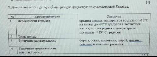 2. Дополните таблицу, характеризующую природную зону лесостепей Евразии.