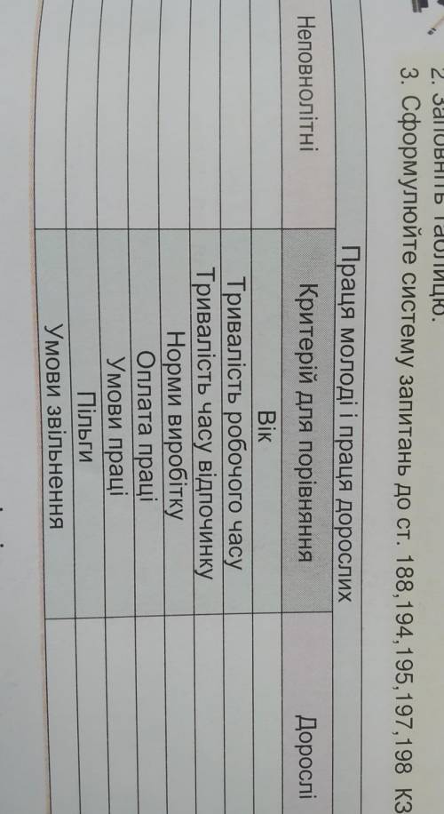 , правознавство 9 клас , працевлаштування неповнолітніх , практична робота номер 7