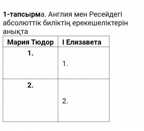 1-тапсырма. Англия мен Ресейдегі абсолюттік биліктің ерекешеліктерін анықта Мария ТюдорІ Елизавета