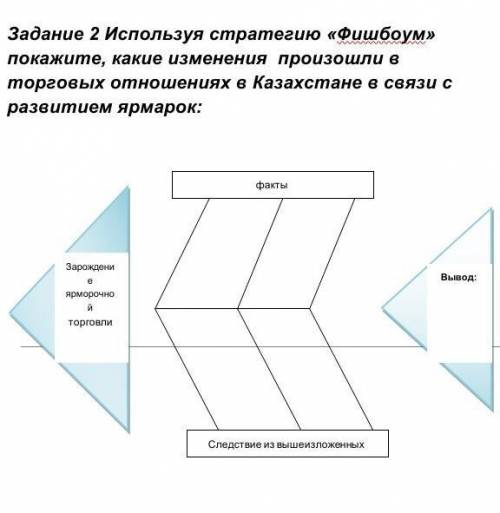 У МЕНЯ СОЧ ПРОТИТЕ ЕСЛИ МАЛО Задание 2 Используя стратегию «Фишбоум» покажите, какие изменения прои