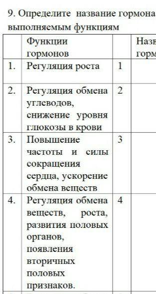 9. Определите название гормона по выполняемым функциям