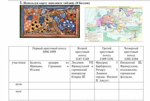 Используя карту заполните таблицу