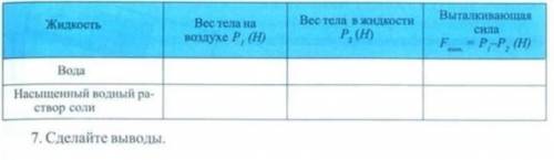 Не игнорьте заполнить таблицу по физике 