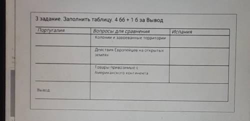 Вывод Португалия вопросы для сравнения испания