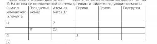 На оснований периодической системы допишите и найдите следующие элементы сочь химия 