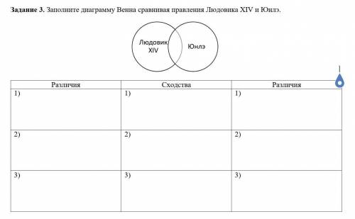 Заполните диаграмму Венна сравнивая правления Людовика XIV и Юнлэ.
