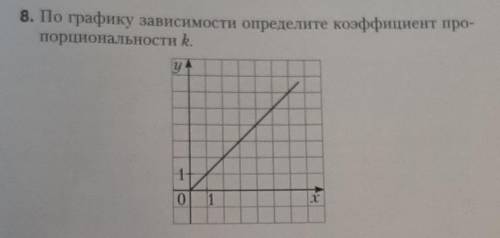 По графику зависимости определите коэффициент про-порциональности k.