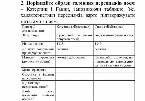 Допишіть будь ласка таблицю, ❤️