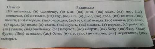 зделать задание по русскому на тесу наречие