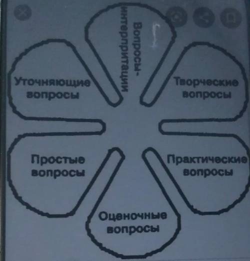 Составь вопросы по каждому виду вопросов к разказу перепёлка 