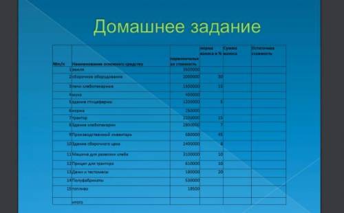 И где нет данных,что делать?