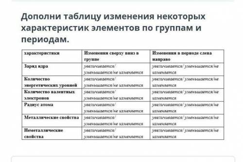 Дополни таблицу изменения некоторых характеристик элементов по группам и периодам очень нужно ! 