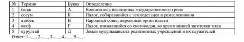 Соотнесите термин и определение