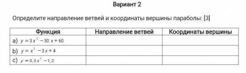 Определите направление ветвей и координаты вершины параболы: [3] ФункцияНаправление ветвейКоординаты