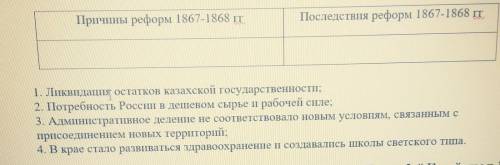 Заполните таблицу. укажите причины и последствия реформ 1867-1868 гг 