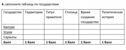 4. заполните таблицу по государствам 