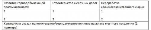 .Используя текст и полученные знания, опишите по два изменения в экономике для каждой из указанных о