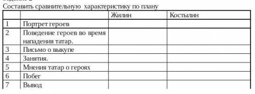 Составить сравнительную характеристику по плану 