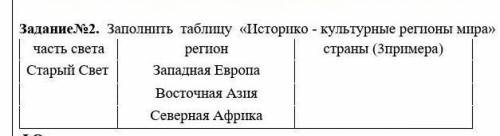 ЗаданиеNo2. Заполнить таблицу «Историко-культурные регионы мира
