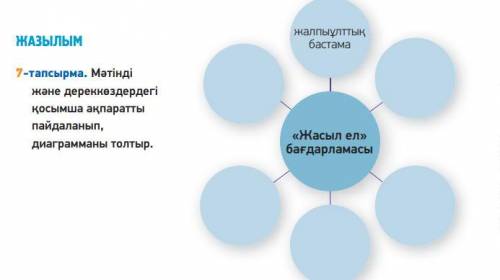 7-тапсырма. Мәтінді және дереккөздердегі қосымша ақпараттыпайдаланып, диаграмманы толтыр.