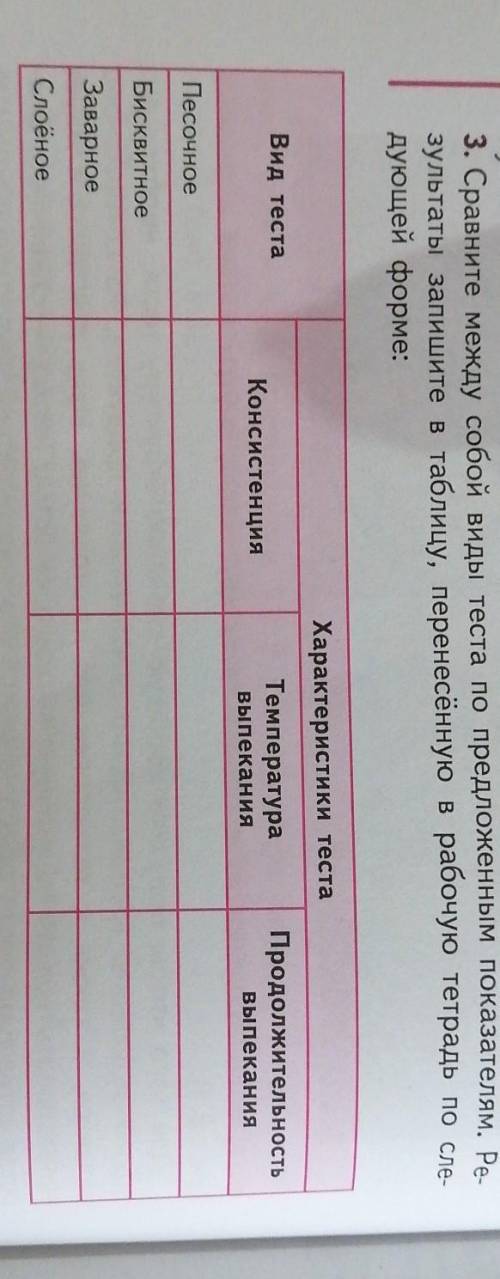 , очень надо. Технология 