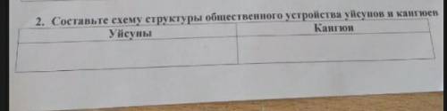 История 5класс Соч2 задание