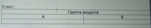Группа веществ А В у меня Сочи