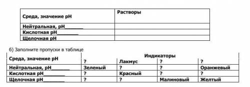 Определите рН среды растворов, записав их в таблицу: Грушевый сок, Мистер Мускул, зубная паста , укс