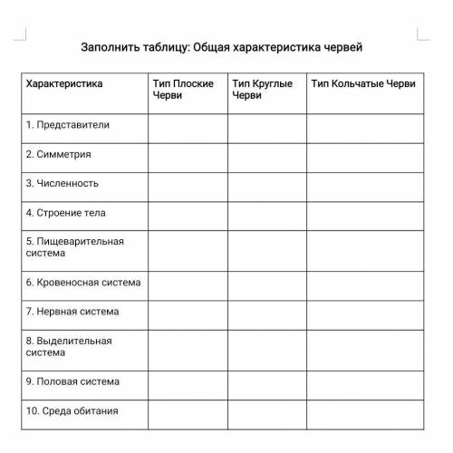 сделать таблицу 7 класс биология