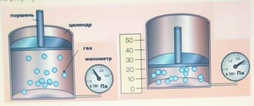 По рисунку 1и2 объясните изменения давления газа на основе теории молекулярного строения