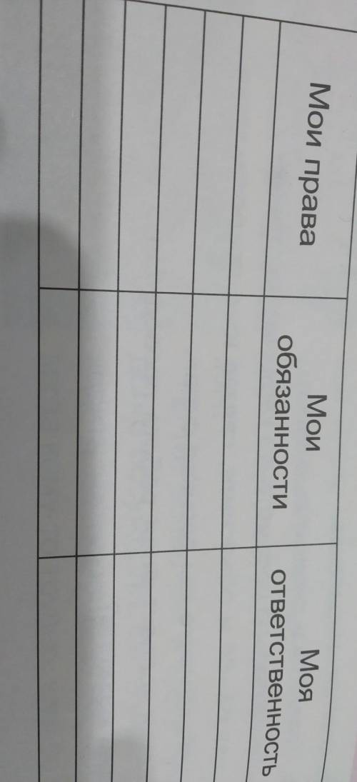 Составить таблицу мои права ,мои обязанности, моя ответственность 