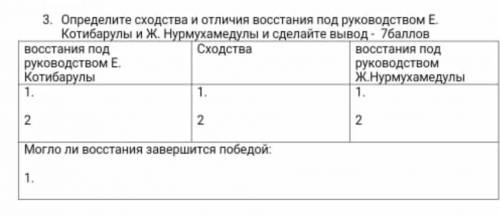 Определите сходства и различия ​