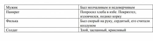 Сотнеси героя и его характеристику сказки тёплый хлеб 