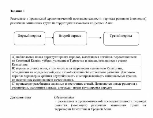 Расставте в правильной хронологической последовательности периоды года развития 