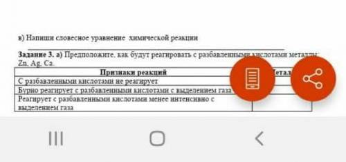 Напиши словесное уравнение химической реакции