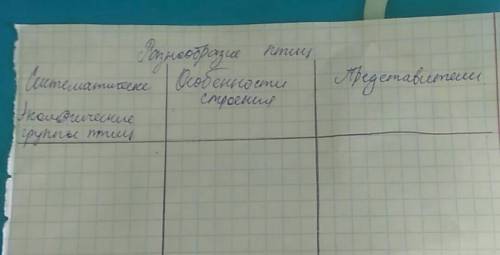 нужно сделать таблицу по биологии §48 7 класс константинов