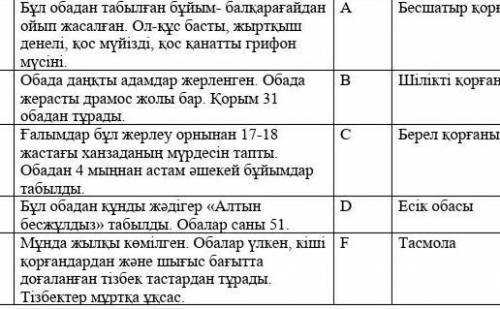 Сақтардың археологиялық ескерткіштерін сипаттамасымен сәйкестендір