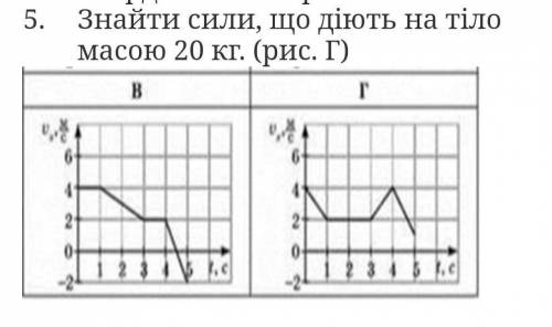 5. Знайти сили, що діють на тіло масою 20 кг. (рис. Г)