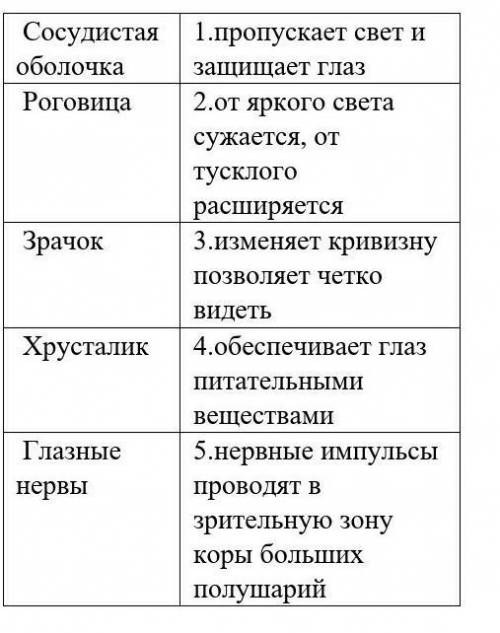 Нужно определить их функции 