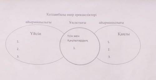 3. Тапсырма. Венн диаграммасында үйсін мен қаңлы тайпаларының қолданбалысалыстырыныөнердегі ерекшелі