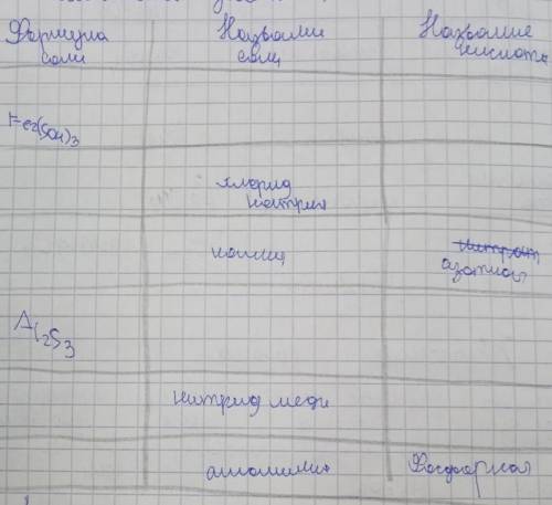 Формула соли _название соли_название кислоты ​