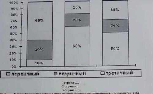 Сопоставьте страны учитывая хозяйственную структуру индия ,канада,кения,норвегия,китай,перу