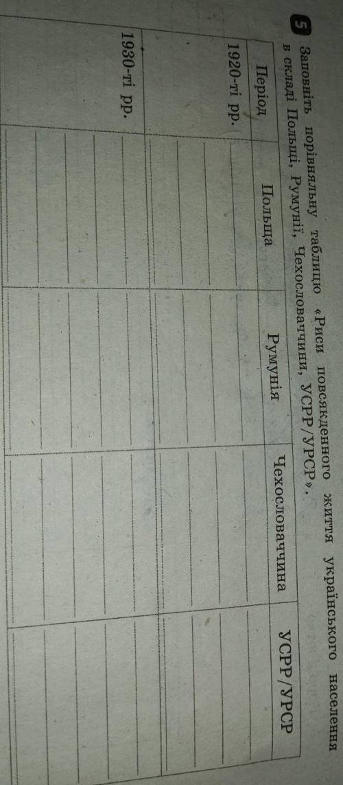 дуже треба зробить Наперед ДЯКУЮ❤​