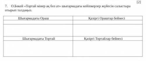 О.Бөкей «Тортай мінер ақ боз ат» шығармадағы кейіпкерлер жүйесін салыстыра отырып талдаңыз