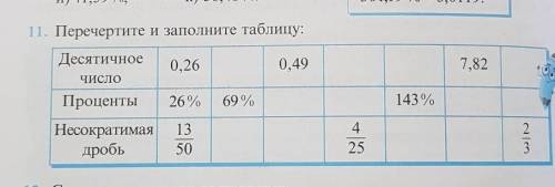 11. Перечертите и заполните таблицу 
