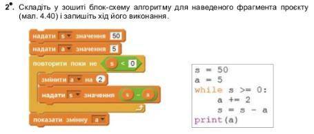 Інформатика 7 клас генеза 2020 ст. 165-166 завдання 1 і 2 якщо не видно на картинках