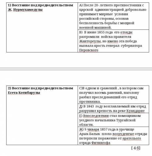 Приведите в соответствие левую и правую колонки таблицы: 