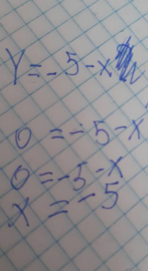Y=-5-x? сколько тут будет скажите ​