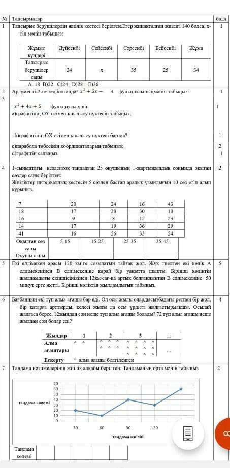 Алгебра Тжб 3 Тоқсан барма