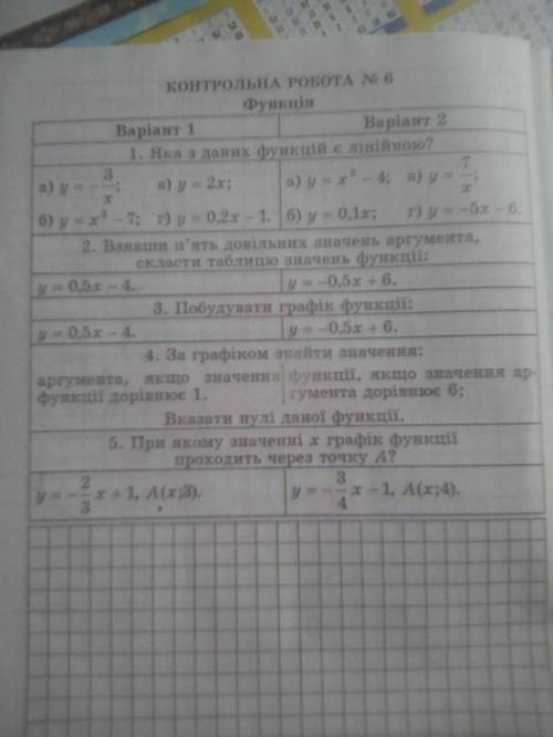 Алгебра 7 класс тема функция кр номер 6 1 и 2 вариант